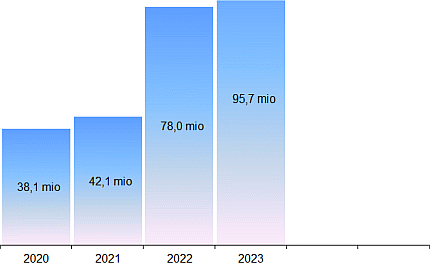 german-cinema-admissions-year