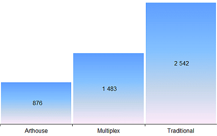 german-cinema-types-2024