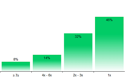 german-moviegoers-visits-by-year-2024